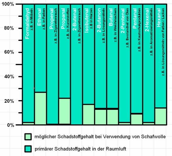 files/content/ratgeber/daemmung/diagramm schafwolle.JPG